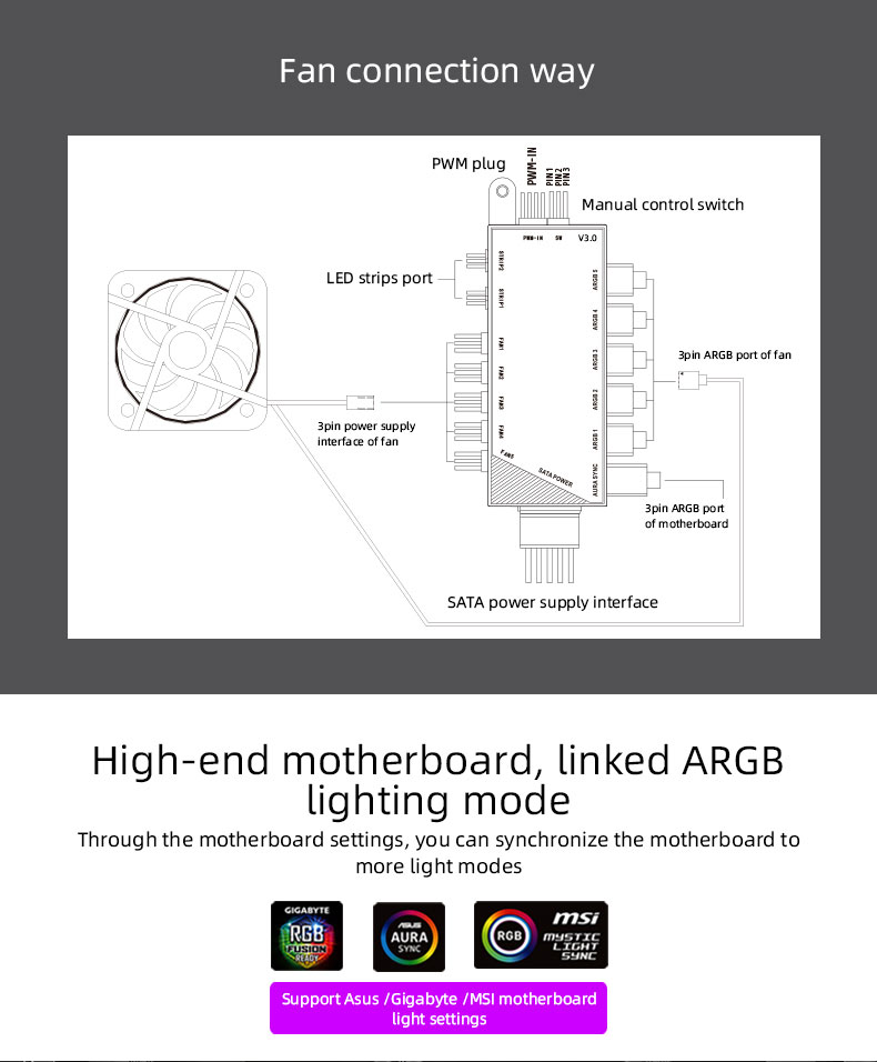 Gamemax RockStar 2 Black Gaming Computer Case